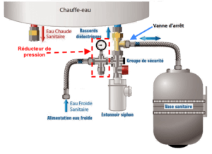 Groupe de sécurité chauffe-eau : rôle & fonctionnement